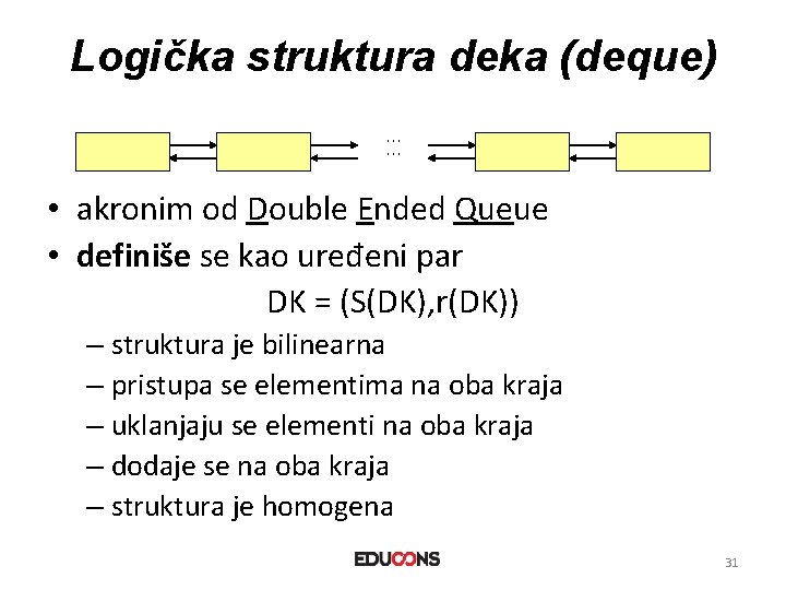 Logička struktura deka (deque). . . • akronim od Double Ended Queue • definiše