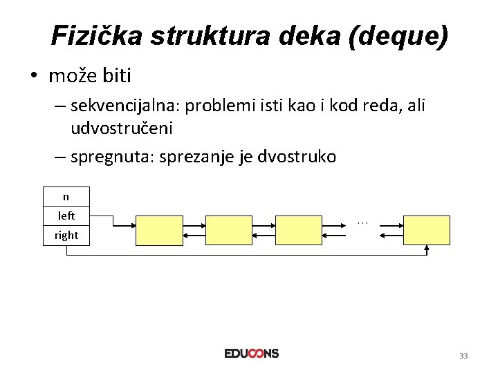 Fizička struktura deka (deque) • može biti – sekvencijalna: problemi isti kao i kod