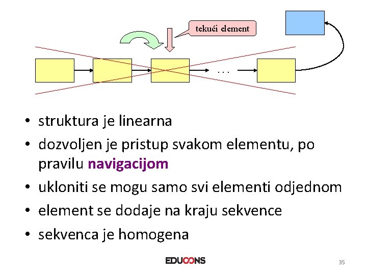 tekući element . . . • struktura je linearna • dozvoljen je pristup svakom