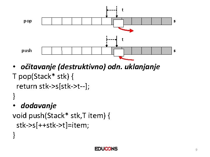 t s pop t push s • očitavanje (destruktivno) odn. uklanjanje T pop(Stack* stk)