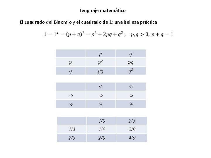 Lenguaje matemático El cuadrado del Binomio y el cuadrado de 1: una belleza práctica