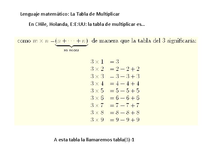 Lenguaje matemático: La Tabla de Multiplicar En CHile, Holanda, E: E: UU: la tabla