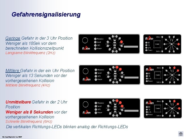 Gefahrensignalisierung Geringe Gefahr in der 3 Uhr Position Weniger als 18 Sek vor dem