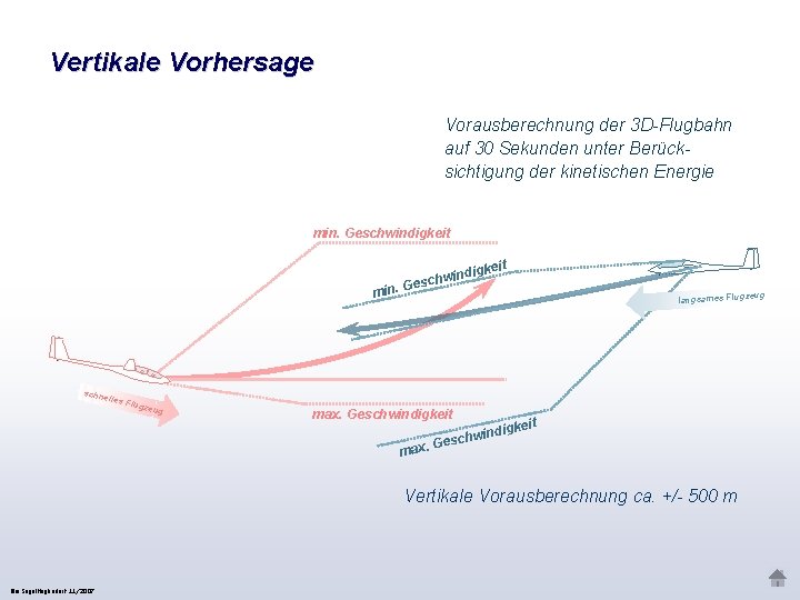 Vertikale Vorhersage Vorausberechnung der 3 D-Flugbahn auf 30 Sekunden unter Berücksichtigung der kinetischen Energie