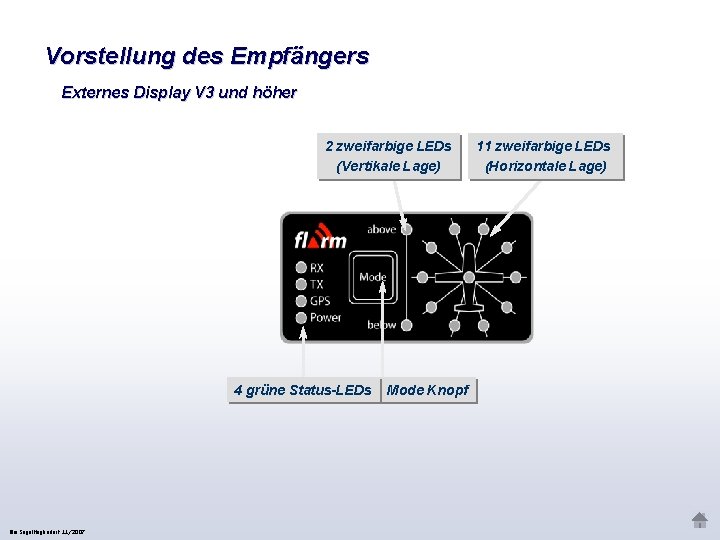 Vorstellung des Empfängers Externes Display V 3 und höher 2 zweifarbige LEDs (Vertikale Lage)