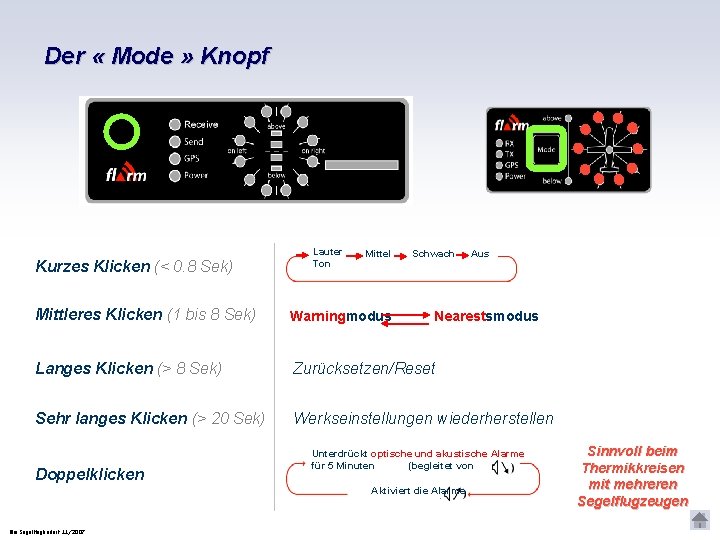 Der « Mode » Knopf Kurzes Klicken (< 0. 8 Sek) Lauter Ton Mittel