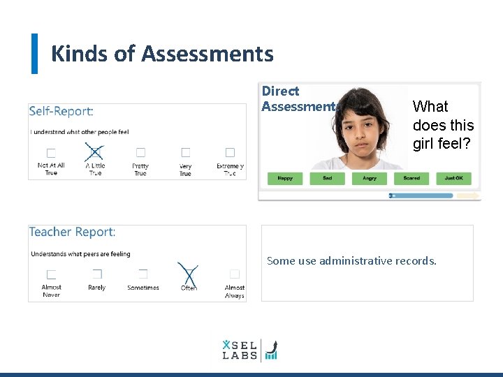 Kinds of Assessments Direct Assessment: What does this girl feel? Some use administrative records.
