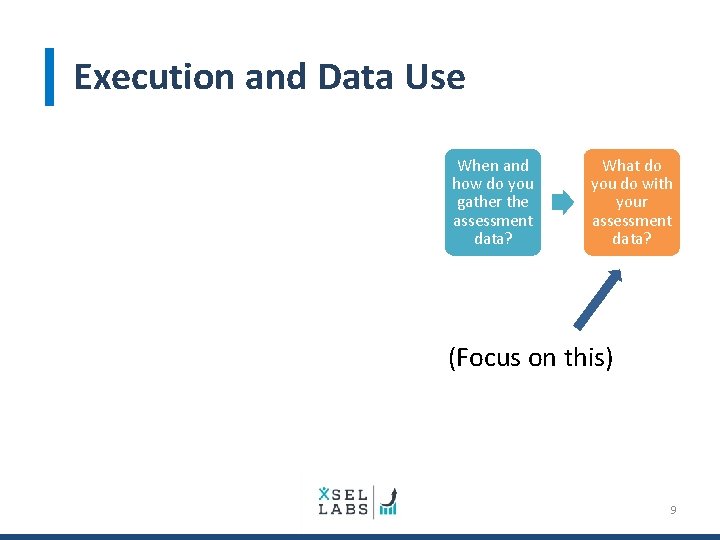 Execution and Data Use What do you want to assess? How do you intend