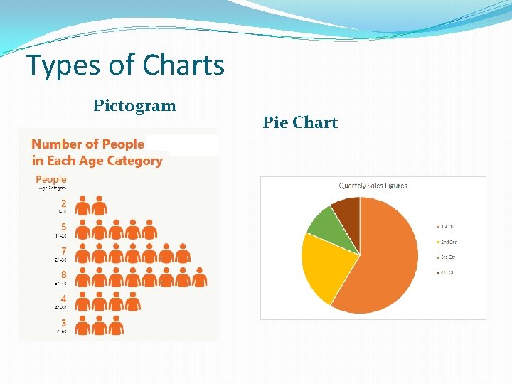 Types of Charts Pictogram Pie Chart Types of Charts Pictogram Pie Chart