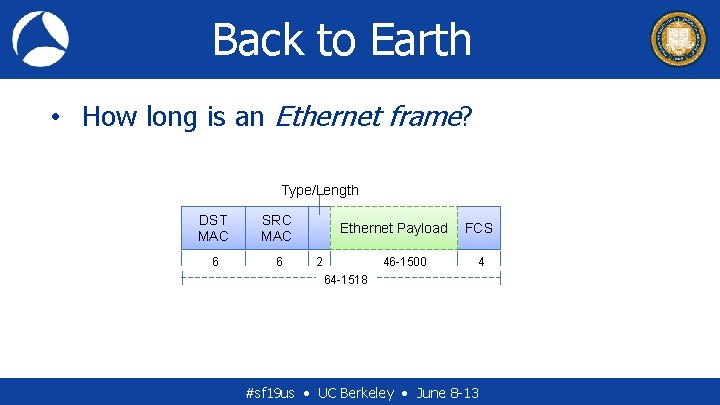 Back to Earth • How long is an Ethernet frame? Type/Length DST MAC SRC