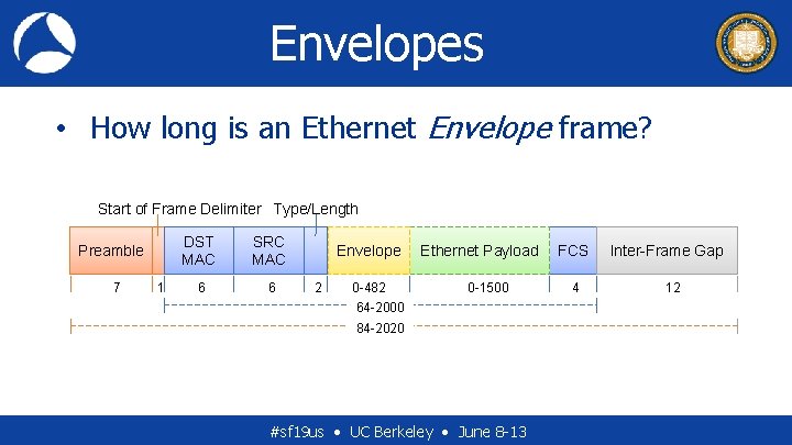 Envelopes • How long is an Ethernet Envelope frame? Start of Frame Delimiter Type/Length