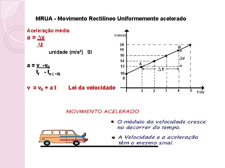 MRUA - Movimento Rectilíneo Uniformemente acelerado Aceleração média a = ∆v ∆t unidade (m/s