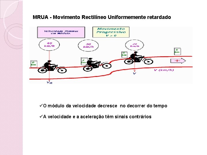 MRUA - Movimento Rectilíneo Uniformemente retardado üO módulo da velocidade decresce no decorrer do