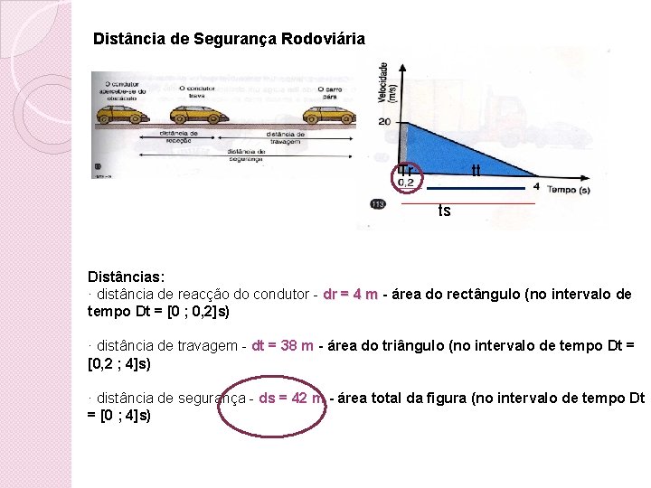 Distância de Segurança Rodoviária Tr tt ts Distâncias: · distância de reacção do condutor