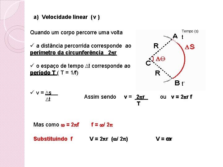 a) Velocidade linear (v ) Quando um corpo percorre uma volta Tempo (s) t