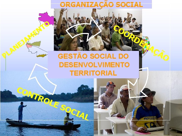 ORGANIZAÇÃO SOCIAL O T N CO E M A J E N A L