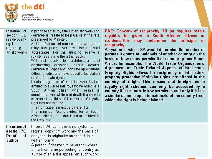 Insertion of section 7 B resaleroyalty right regarding artistic works It proposes that royalties