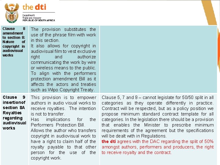 Clause 8 amendment to section 8: Nature of copyright in audiovisual works The provision