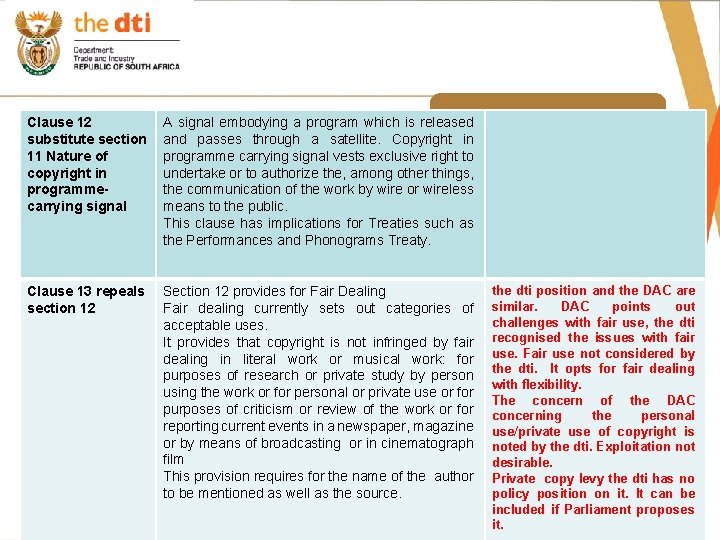 Clause 12 substitute section 11 Nature of copyright in programmecarrying signal Clause 13 repeals