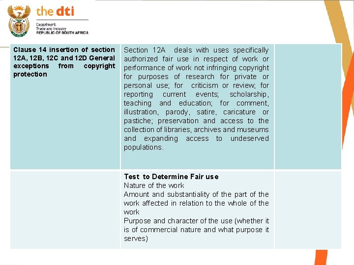 Clause 14 insertion of section 12 A, 12 B, 12 C and 12 D