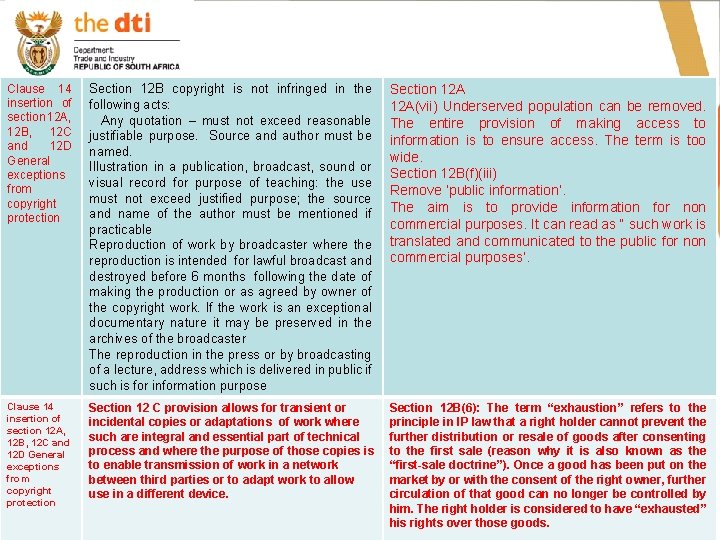 Clause 14 insertion of section 12 A, 12 B, 12 C and 12 D