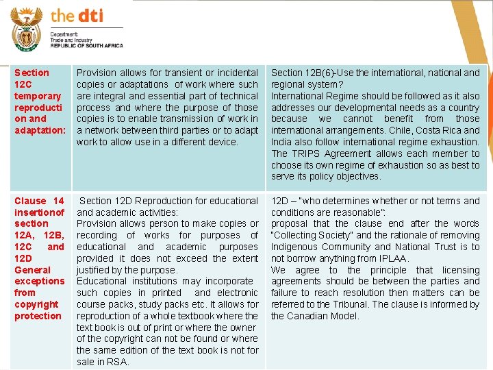 Section 12 C temporary reproducti on and adaptation: Provision allows for transient or incidental