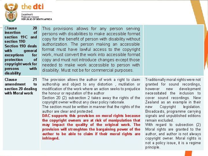 Clause 20 insertion of section 19 C and section 19 D Section 19 D