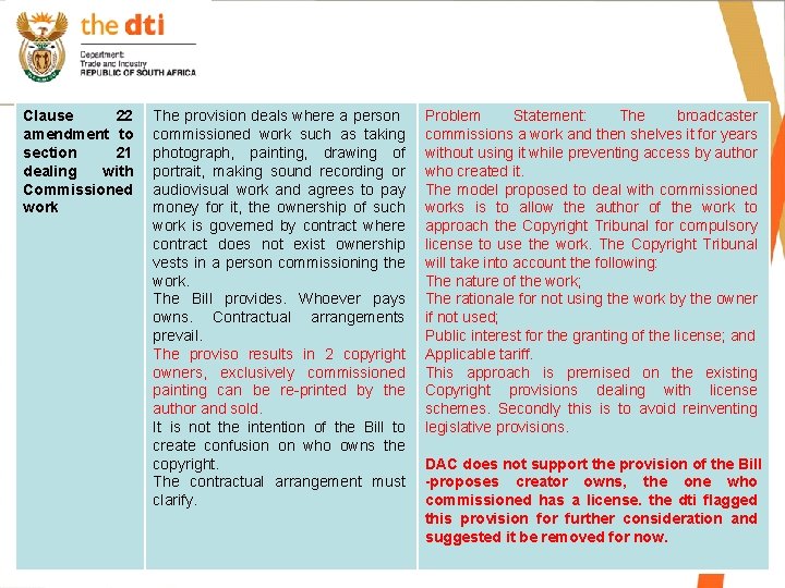 Clause 22 amendment to section 21 dealing with Commissioned work The provision deals where