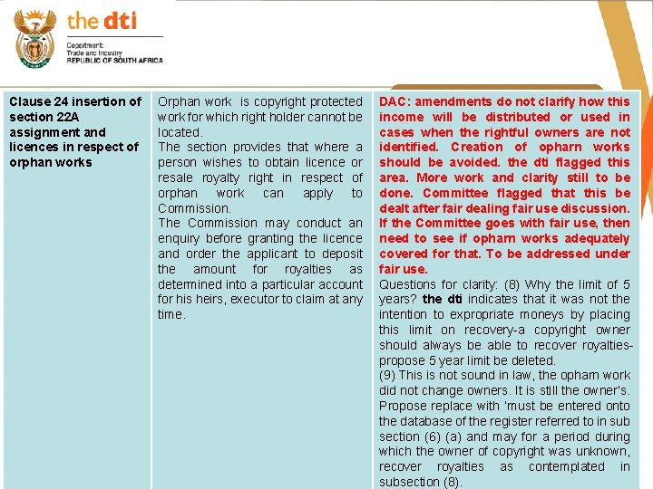 Clause 24 insertion of section 22 A assignment and licences in respect of orphan