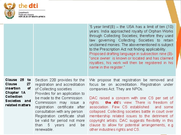 ‘ 5 year limit’(8) – the USA limit of ten (10) Clause 24 tohas