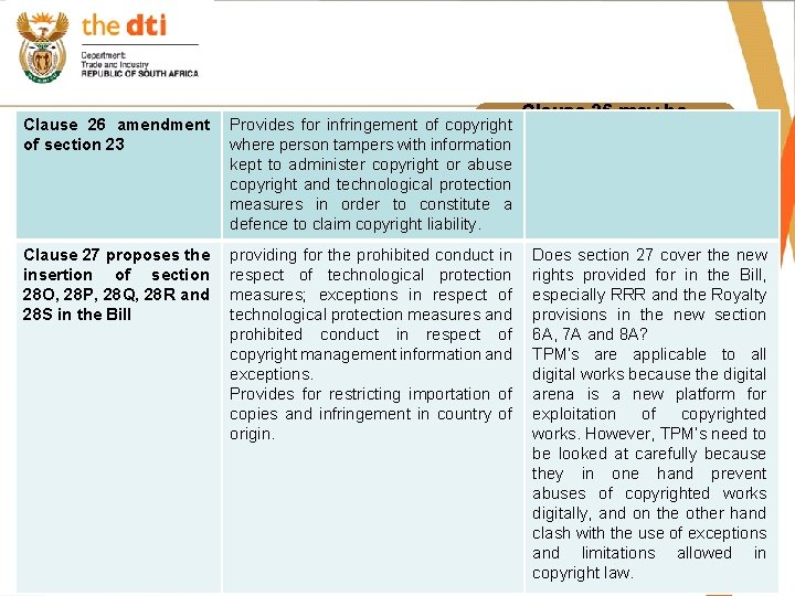 Clause 26 amendment of section 23 Provides for infringement of copyright where person tampers