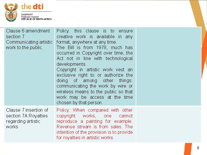 Clause 6 amendment section 7 Communicating artistic work to the public. Policy: this clause