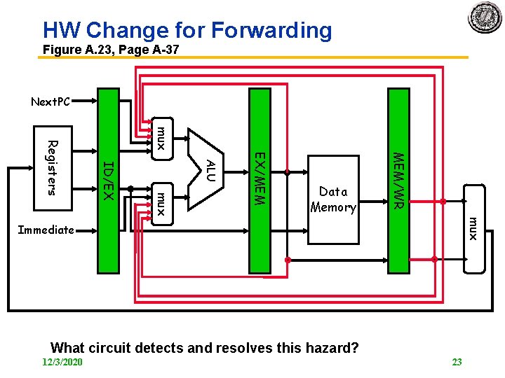 HW Change for Forwarding Figure A. 23, Page A 37 Next. PC mux MEM/WR