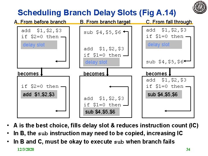 Scheduling Branch Delay Slots (Fig A. 14) A. From before branch add $1, $2,