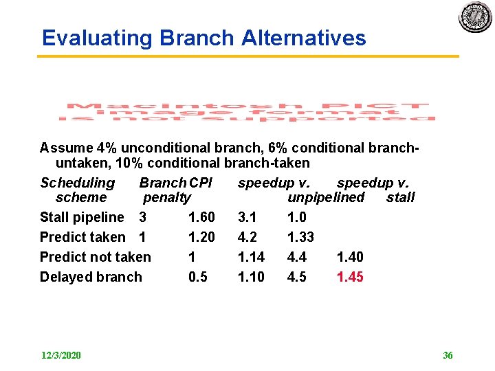 Evaluating Branch Alternatives Assume 4% unconditional branch, 6% conditional branch untaken, 10% conditional branch