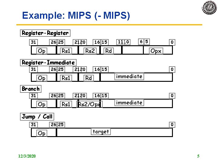 Example: MIPS ( MIPS) Register-Register 31 26 25 Op 21 20 Rs 1 16