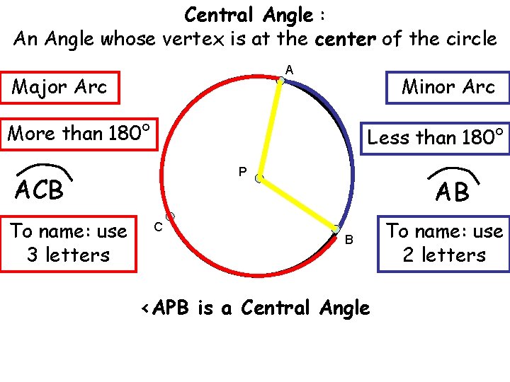 Central Angle : An Angle whose vertex is at the center of the circle