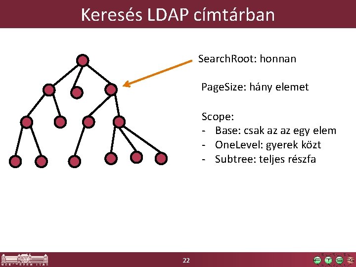 Keresés LDAP címtárban Search. Root: honnan Page. Size: hány elemet Scope: - Base: csak