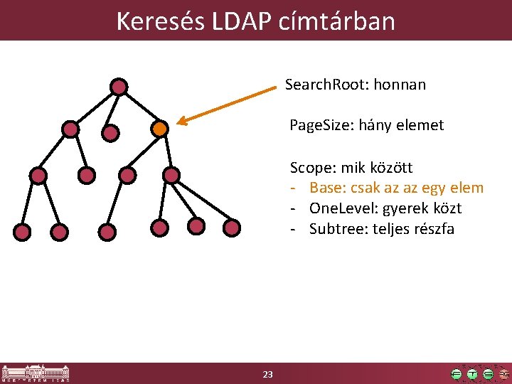 Keresés LDAP címtárban Search. Root: honnan Page. Size: hány elemet Scope: mik között -
