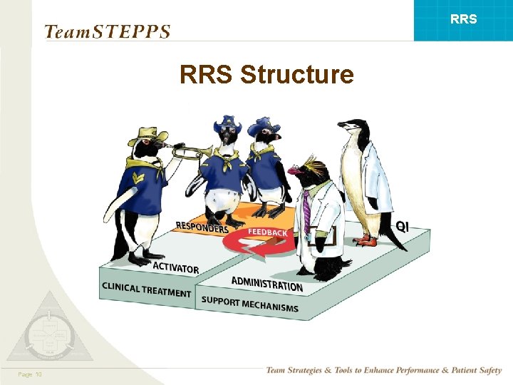 RRS Structure Mod 110 Page 05. 2 Page 10 TEAMSTEPPS 05. 2 