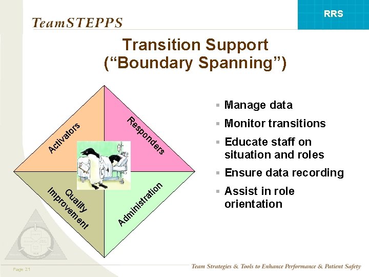 RRS Transition Support (“Boundary Spanning”) § Manage data nd po es a iv ct