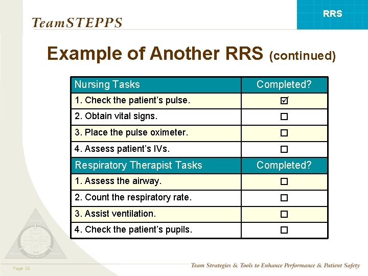 RRS Example of Another RRS (continued) Nursing Tasks Completed? 1. Check the patient’s pulse.