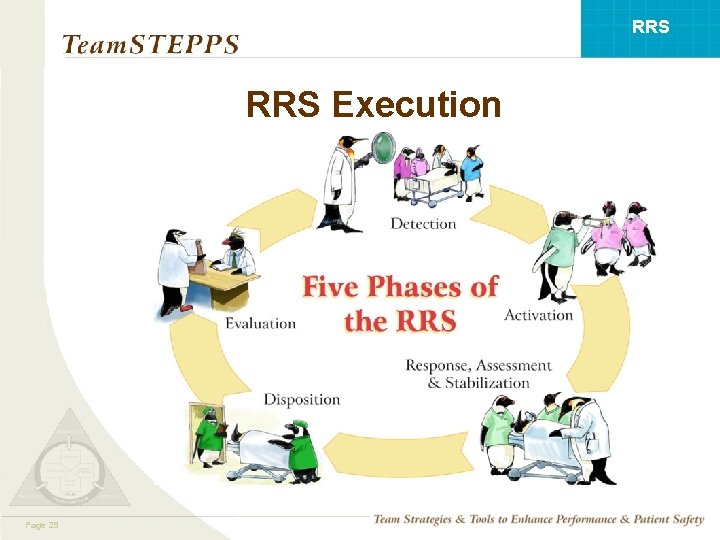 RRS Execution Mod 129 Page 05. 2 Page 29 TEAMSTEPPS 05. 2 