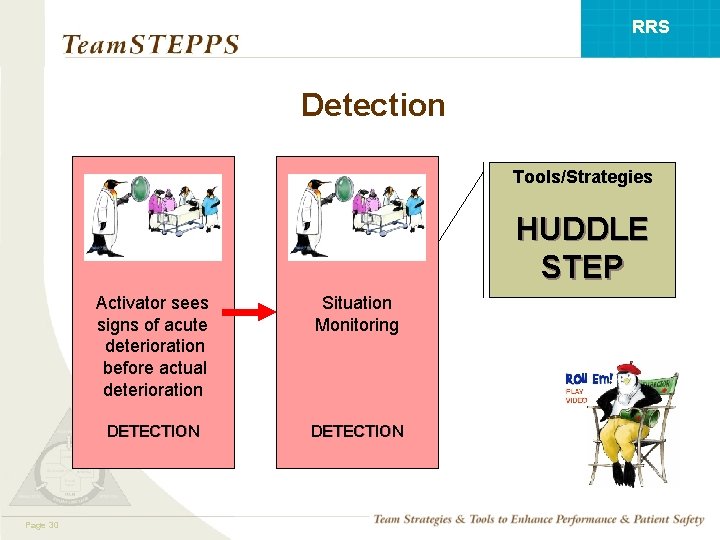 RRS Detection Tools/Strategies HUDDLE STEP Activator sees signs of acute deterioration before actual deterioration