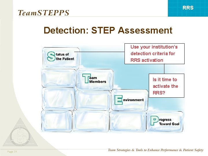 RRS Detection: STEP Assessment Use your institution’s detection criteria for RRS activation Is it