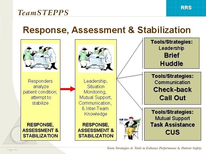 RRS Response, Assessment & Stabilization Tools/Strategies: Leadership Brief Huddle Responders analyze patient condition; attempt