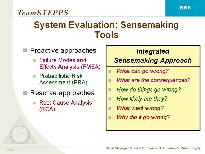 RRS System Evaluation: Sensemaking Tools n Proactive approaches n n Failure Modes and Effects