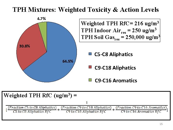 TPH Mixtures: Weighted Toxicity & Action Levels 4. 7% Weighted TPH Rf. C= 216