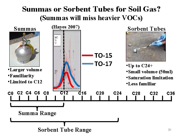 Summas or Sorbent Tubes for Soil Gas? (Summas will miss heavier VOCs) (Hayes 2007)