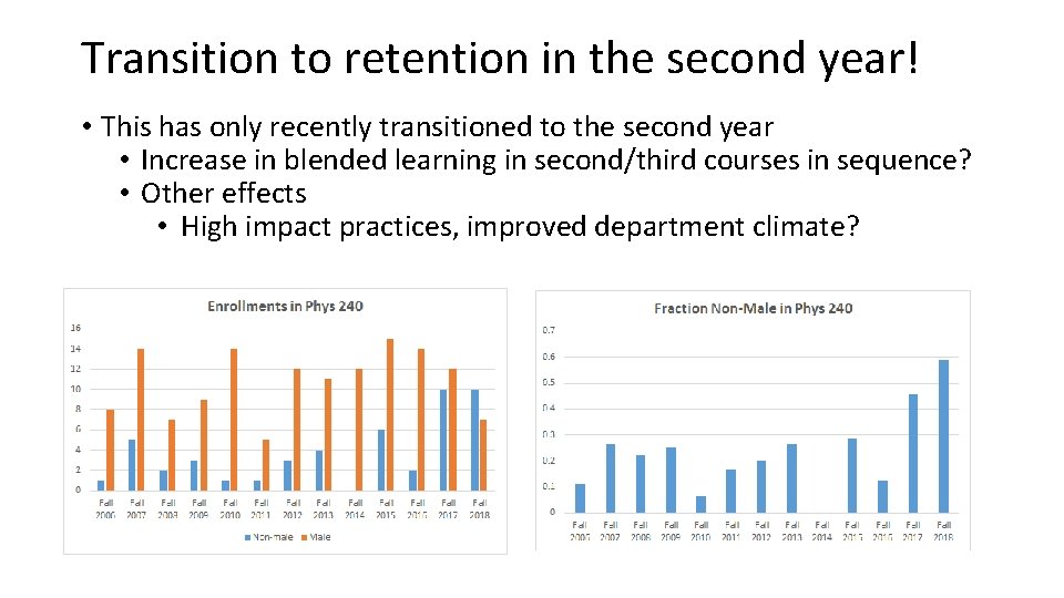 Transition to retention in the second year! • This has only recently transitioned to